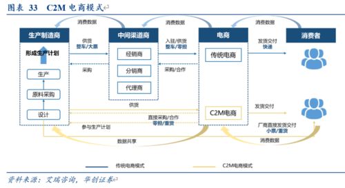 順豐快運(yùn) 后起之秀如何憑借薪酬管理服務(wù)實(shí)現(xiàn)收入行業(yè)第一