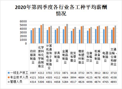 崗位緊俏帶動薪酬上揚——順德薪酬管理服務助力企業應對人才挑戰