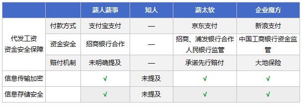 中小企業如何挑選高效適用的薪酬管理系統與服務