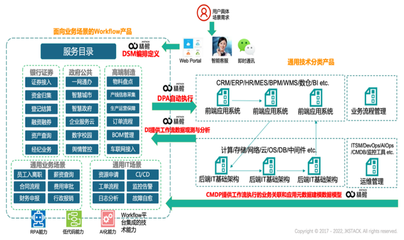 精鯤科技完成B1輪融資，以工作流+薪酬管理雙引擎對標ServiceNow，開拓中國本土市場