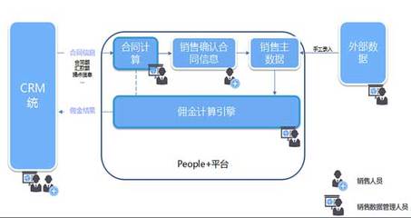 “智”算傭金，化解銷售薪酬管理難題