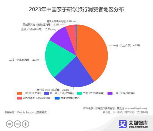 艾媒咨詢《2023年中國(guó)親子服務(wù)市場(chǎng)大數(shù)據(jù)調(diào)查報(bào)告》解讀 洞察趨勢(shì)，預(yù)見(jiàn)未來(lái)