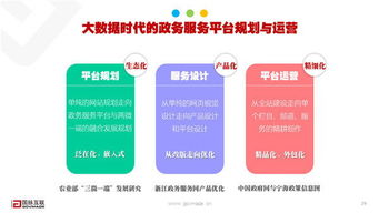 2016大數(shù)據(jù)時(shí)代政務(wù)服務(wù)趨勢(shì)與路徑 邁向智慧治理