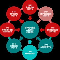 大數(shù)據(jù)精準(zhǔn)獲客 開(kāi)啟企業(yè)營(yíng)銷新紀(jì)元